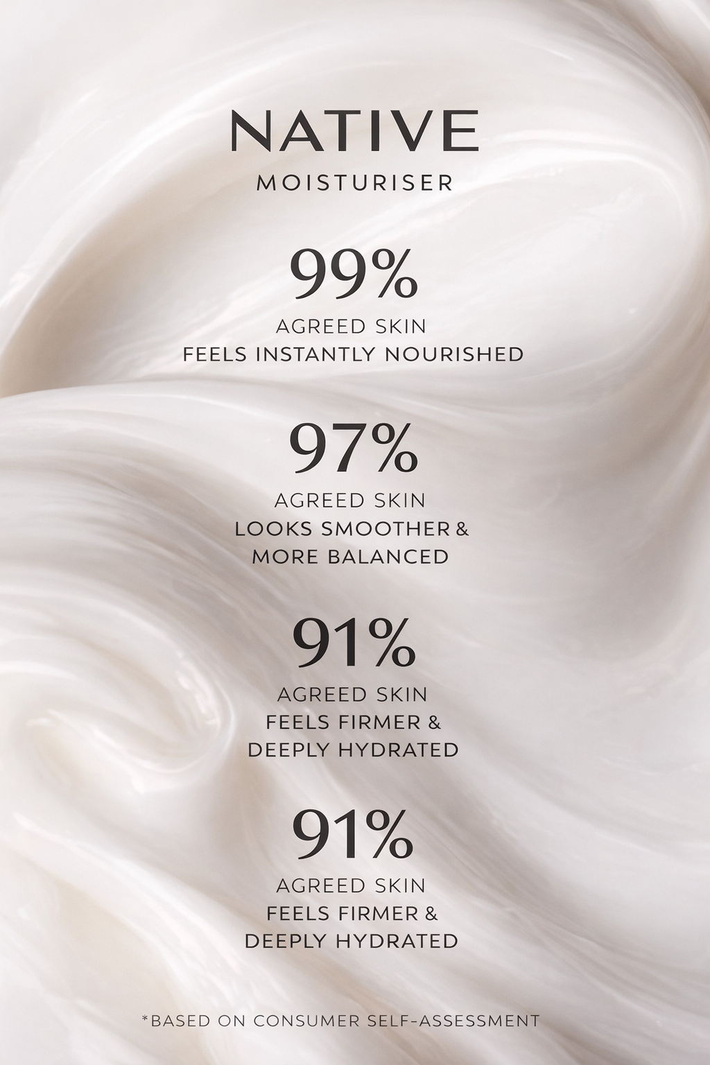 Vitamin-Rich Moisturiser