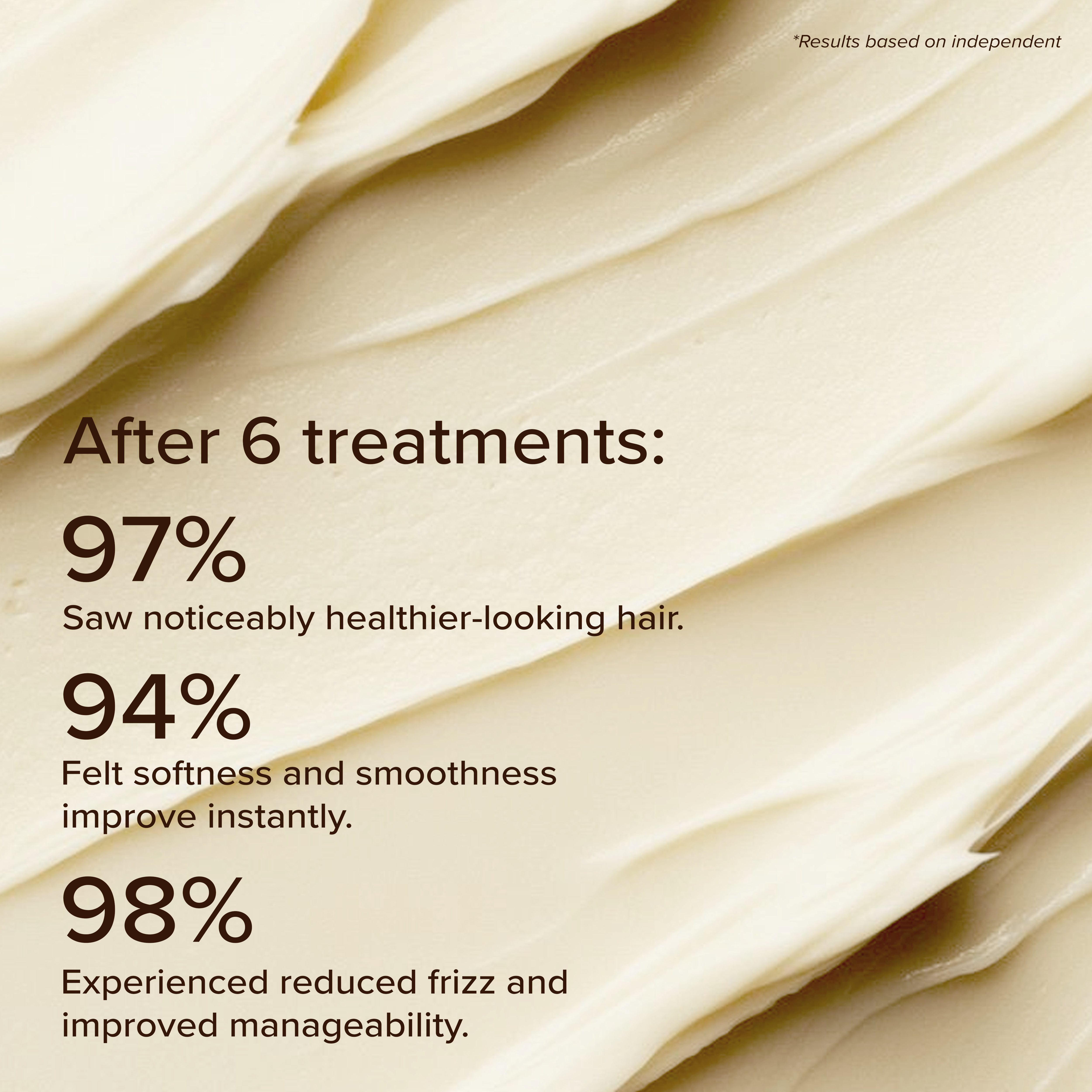 Sechi Honey Peptide Therapy Hair Mask