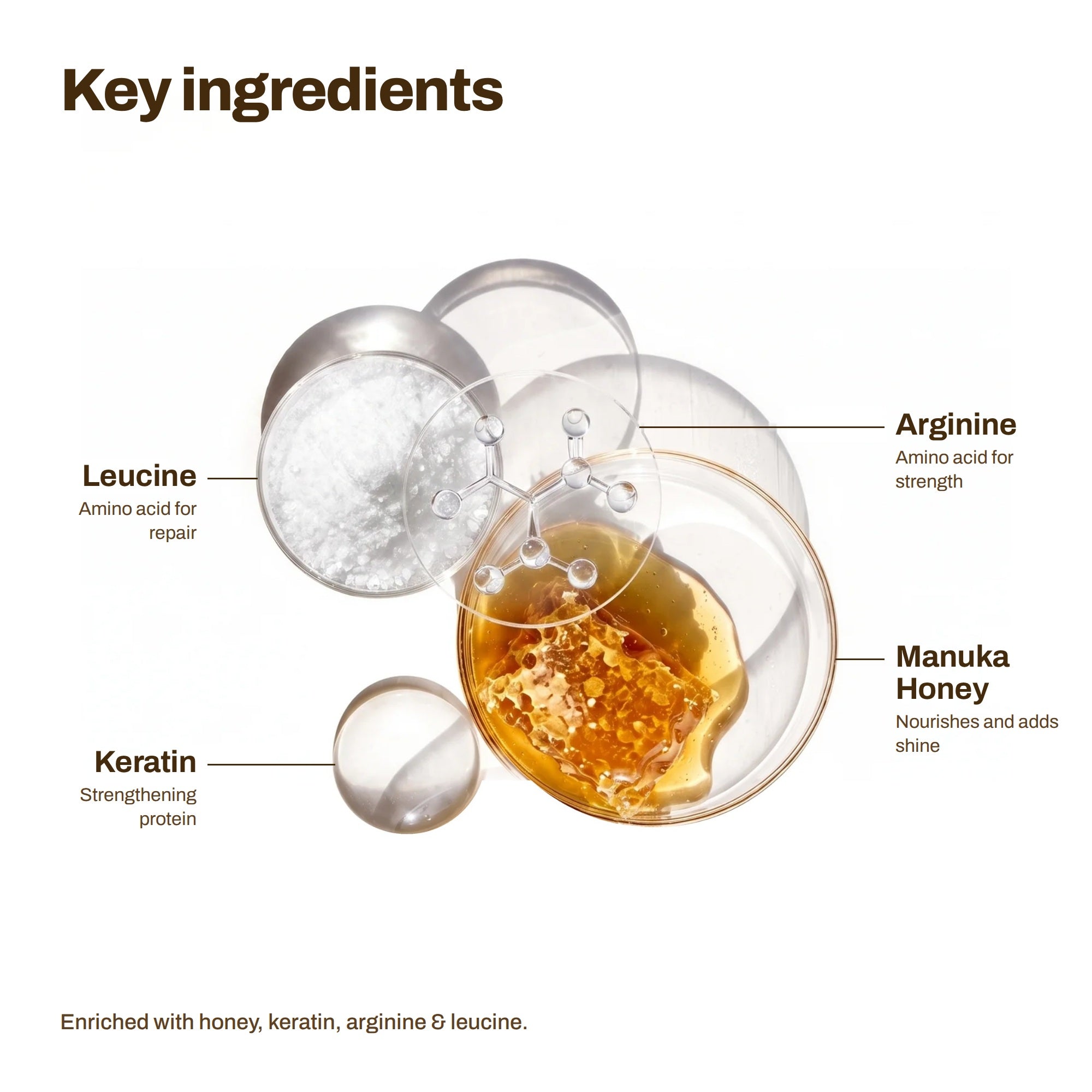 Sechi Glazed Hair & Growth with Peptide + Honey