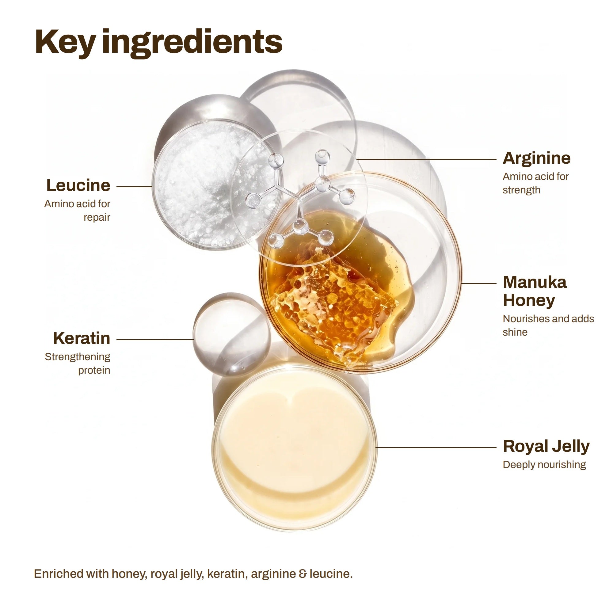 Manuka Honey Hair Treatment